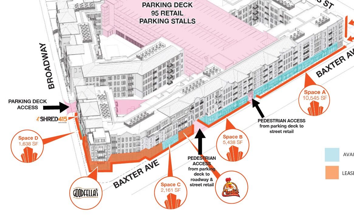 The Baxter Layout